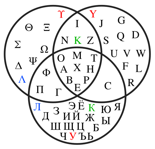 Venn diaqramı