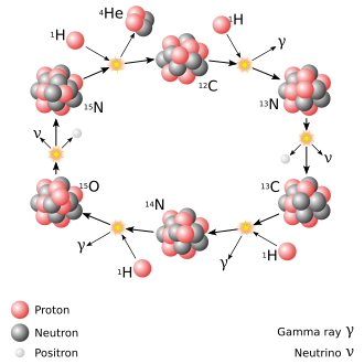 Atom nüvəsi