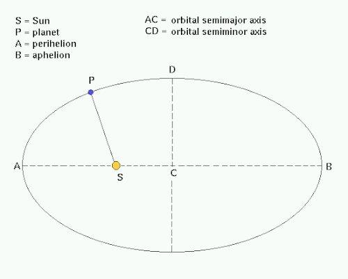 Kepler qanunları