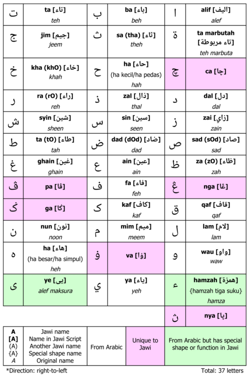 Cavi əlifbası