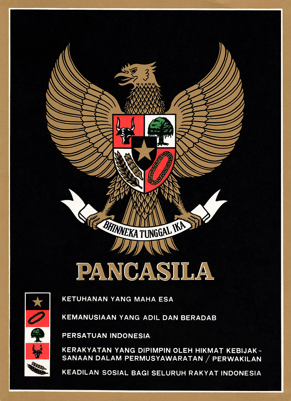 Pançasila fəlsəfəsi