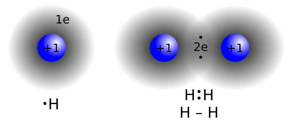 Kovalent rabitə