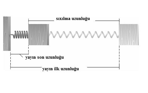 Sürtünmə qüvvəsi