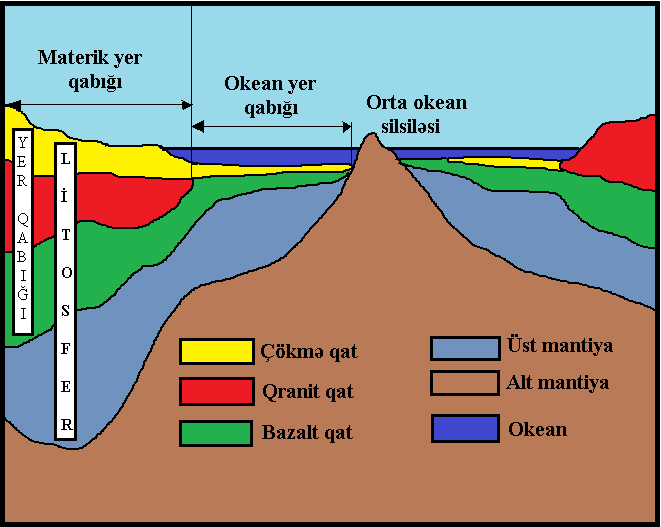 Yer qabığı