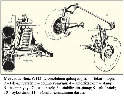 Asqı (avtomobil)