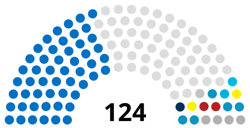 Azərbaycan Milli Məclisinin I çağırış deputatları