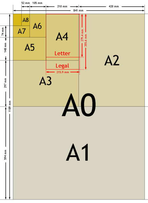 A formatları
