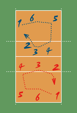 Hücumçu (voleybol)