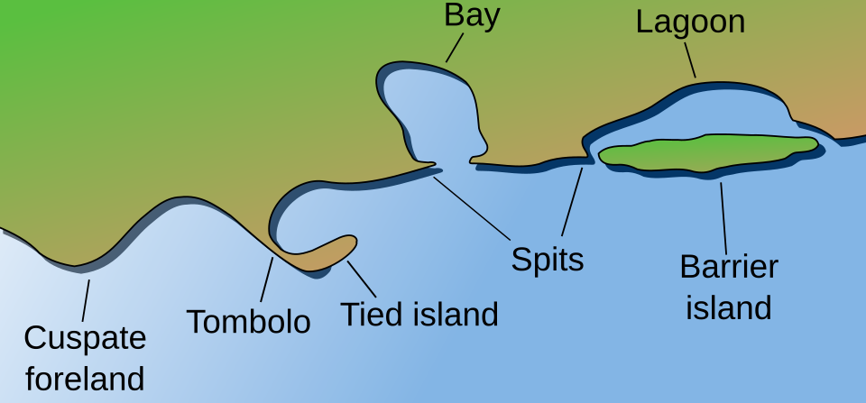 Sədd adalar