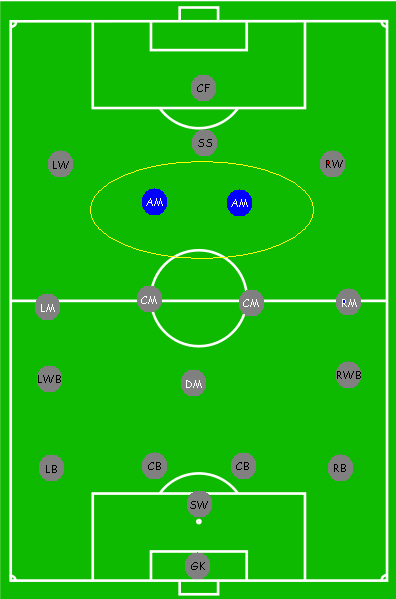 Yarımmüdafiəçi (futbol)