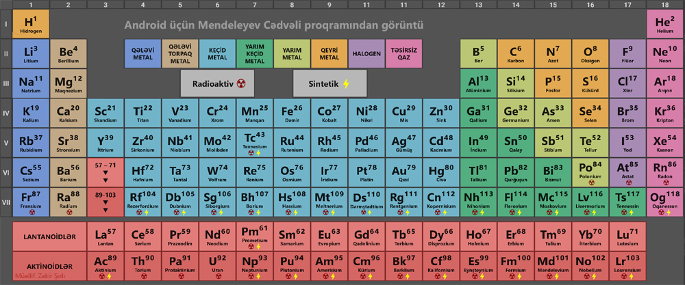 Kimyəvi elementlər