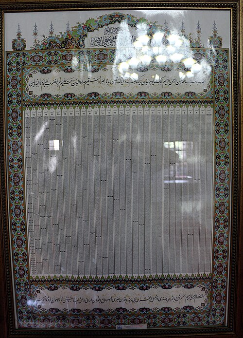 Quran surələrinin siyahısı