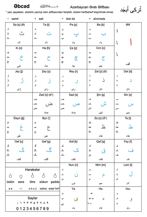 Azərbaycan əlifbası